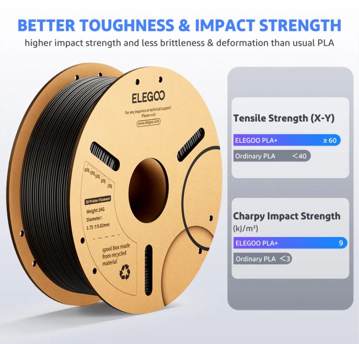 PETG PRO, PLA+ , PLA  3D Filament FDM / 3Д Филамент ELEGOO