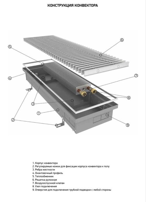 Внутрипольные конвекторы