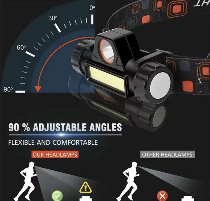 Lanterna puternica - Promotie !!!