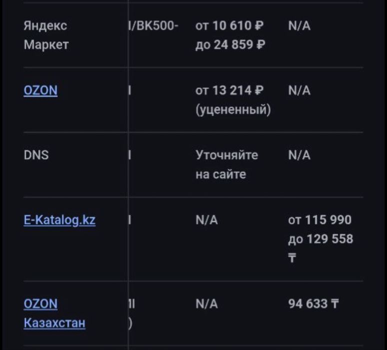 Бесперебойные податчики питания БПП