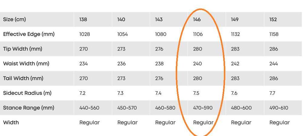 NOU! Placă Snowboard All Mountain / Freestyle BATALEON Push Up
