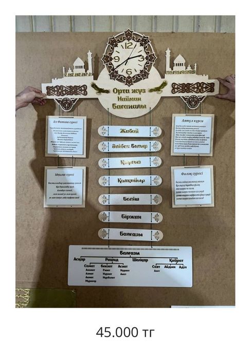 Шежіре. Родословная