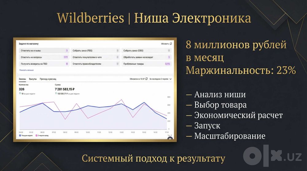 Индивидуальное наставничество от селлера с опытом 6+ лет.