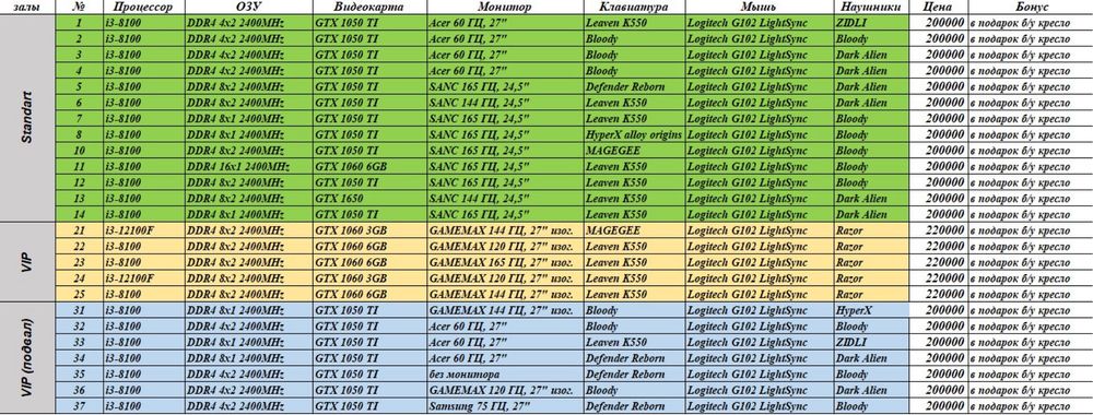Игровые компьютеры