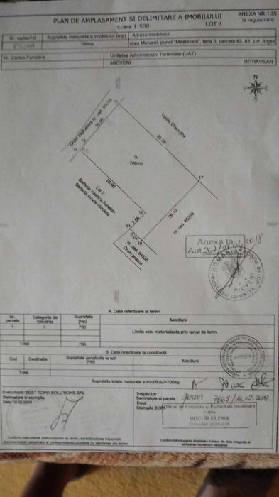 Teren intravilan Mioveni