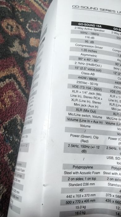 Boxa activa  profesionala sound creation 800 w   1059 lei( neg)