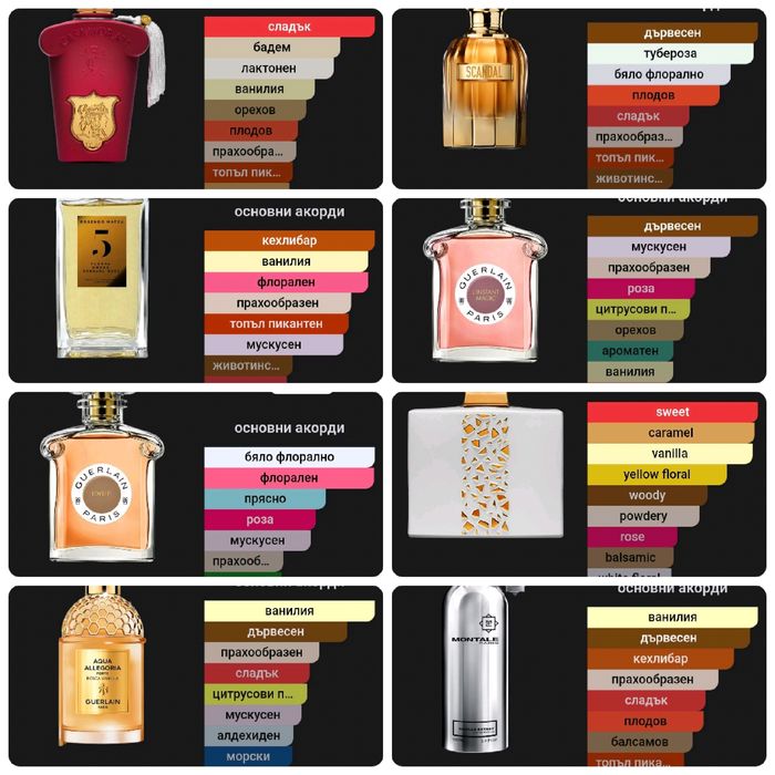 Отливки от парфюми