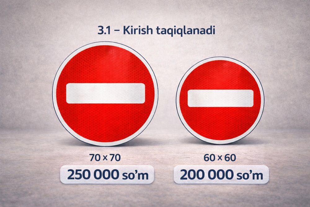 Nur qaytaruvchi yo'l belgilari