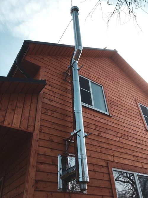 Дымаход дымаходные трубы