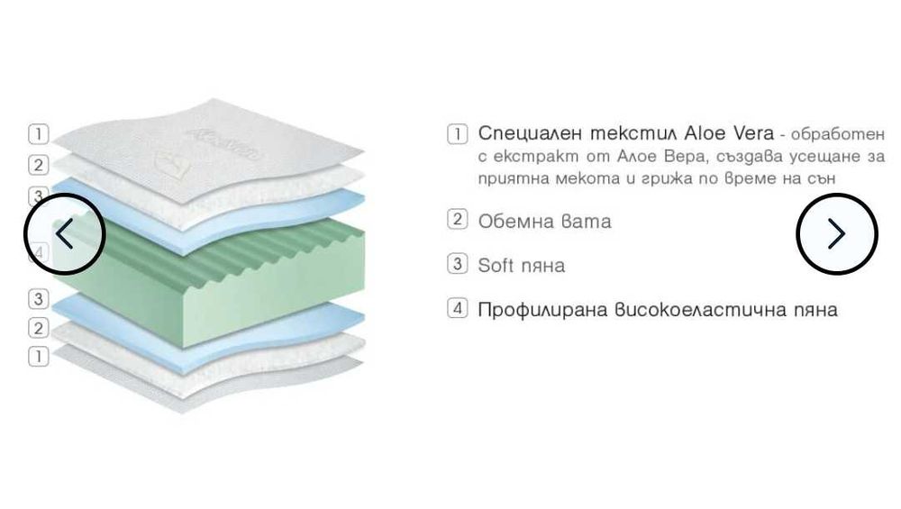 Матрак Aloe Wellness 160x200 см + ПОДАРЪК 2 възглавници