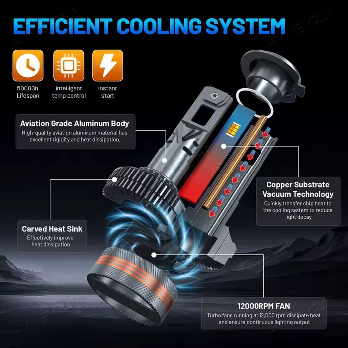 Leduri H1,H4,H7,H8,H9,H11 Telecomnda Si Stroboscop/3 Nuante De Culori