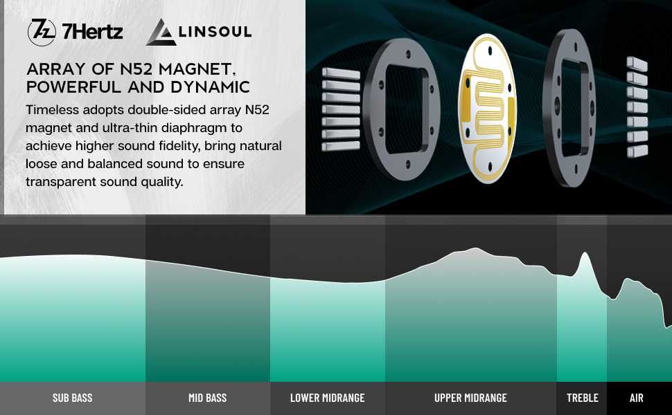 Linsoul 7hz Timeless HiFi in-ear monitors