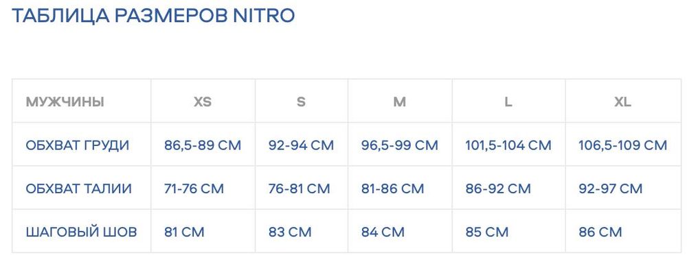 Брюки для сноуборда Nitro DESCENDER (XL).