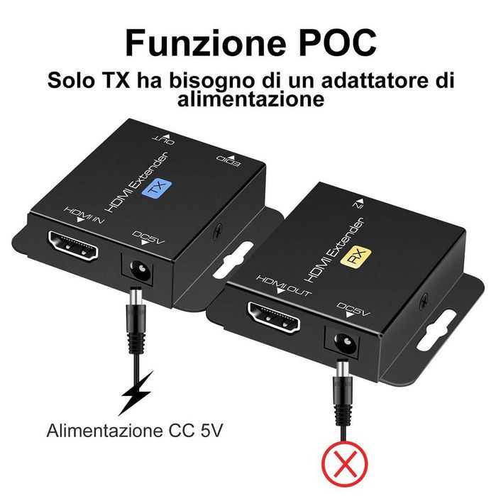 Extender HDMI prin cablu Cat5e/Cat6 - Transmisie Ethernet RJ45 la HDMI