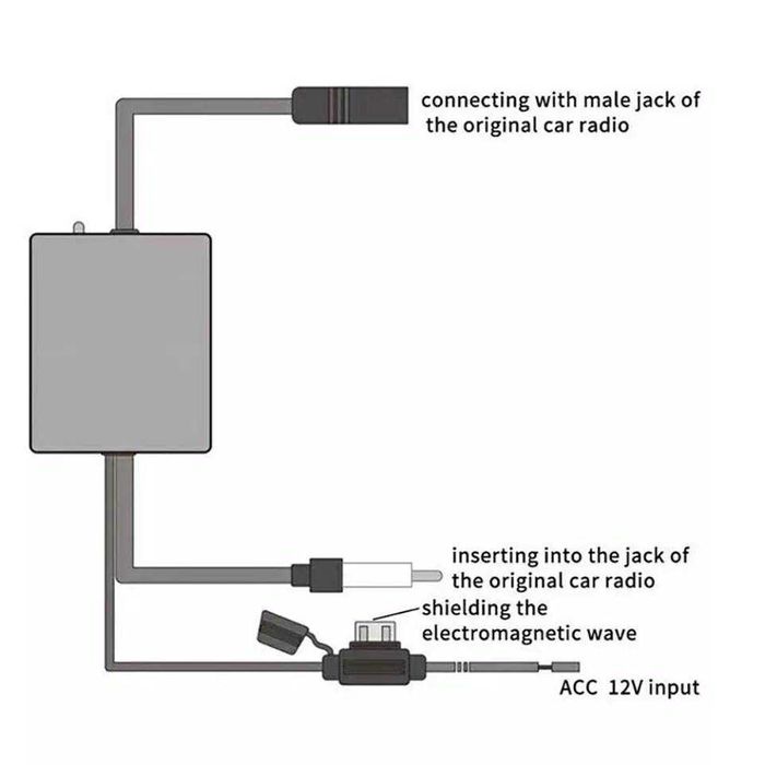 Amplificator radio FM pentru auto