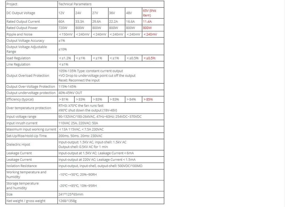 Sursa de alimentare 800W 65V 12A Riden S-800-65V