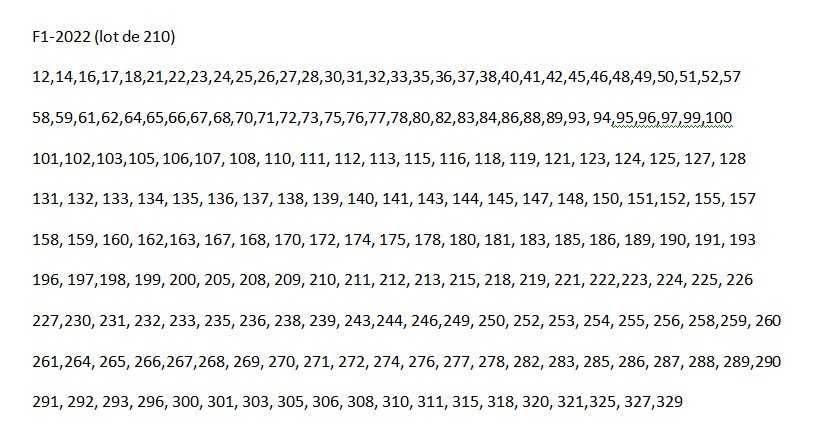 Vand lot de la F1 2022