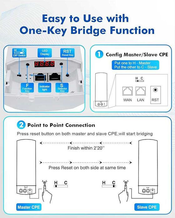 mokerlink WiFi Bridge, CPE Wireless External