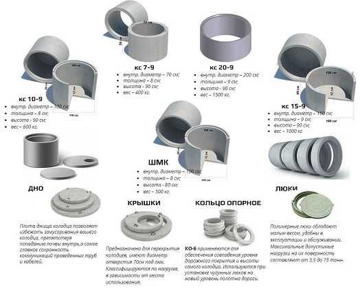 Бетоннқй Колодец колъца дниша кришкаси билан