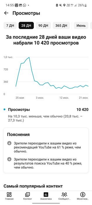 Продам ютуб канал