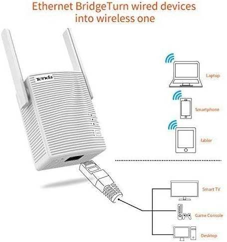 Tenda WiFi Extender (1200RPT)