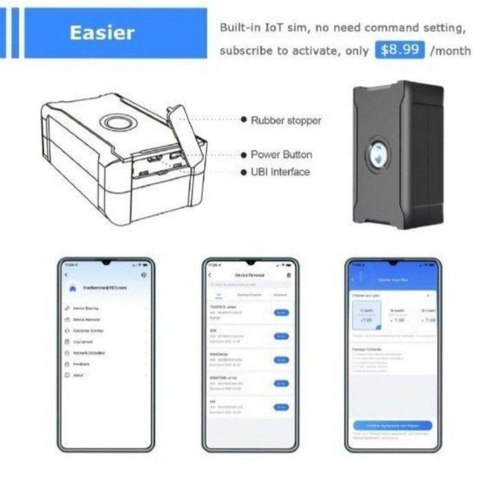 Yillik to'lov gpslar va bepul yillik yordam bepul programma gpslar