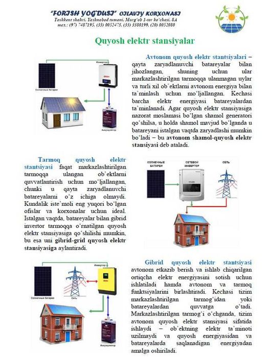 Солнечная электростанция “Forish Yogdusi” с Гарантией. Quyosh panellar