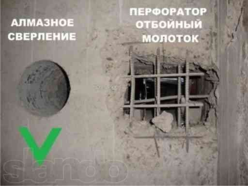Алмазное бурение сверление