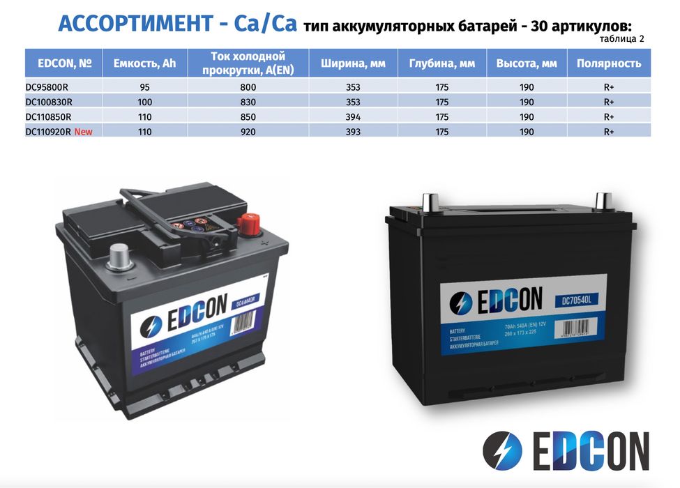 Год акб. Edcon dc95800r. Аккумулятор Edcon 65. Edcon аккумулятор Дата производства аккумулятора. Аккумулятор Edcon 70ah.