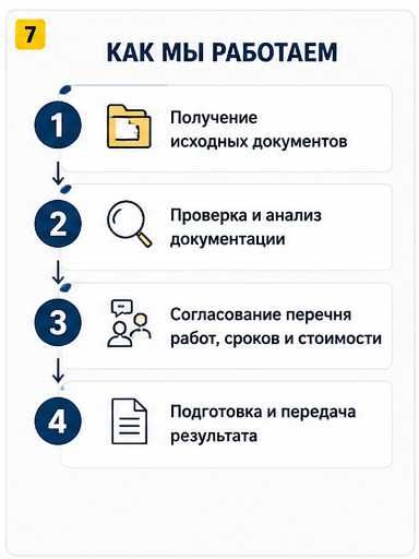 Инженер ПТО и сметчик | АВР, сметы, исполнительная документация