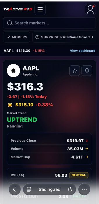 AI trading платформа trading.red