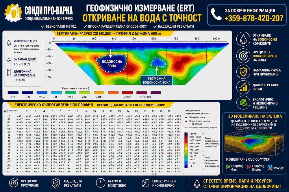 ПРОФЕСИОНАЛНО ГЕОФИЗИЧНО ИЗМЕРВАНЕ (ERT) ЗА ВОДА – 32-КАНАЛЕН ТОМОГРАФ - 650€