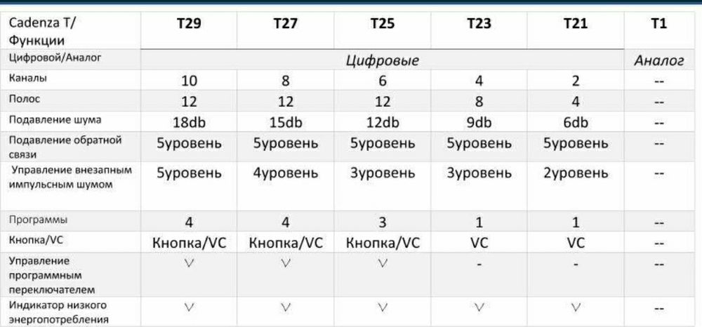 Слуховой аппарат Цифровой внутриканальный