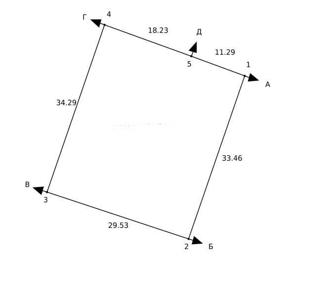 Участок ИЖС 10 соток