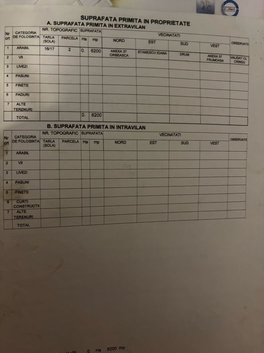 Teren de vanzare Alexandria