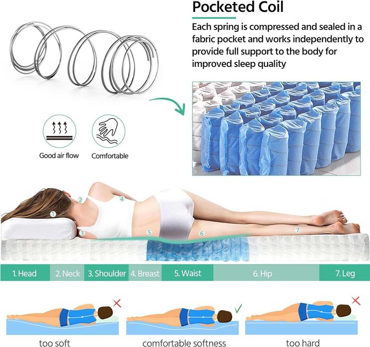 Saltea 7 zone cu arcuri individuale H3 |S 614465 White 160x200cm