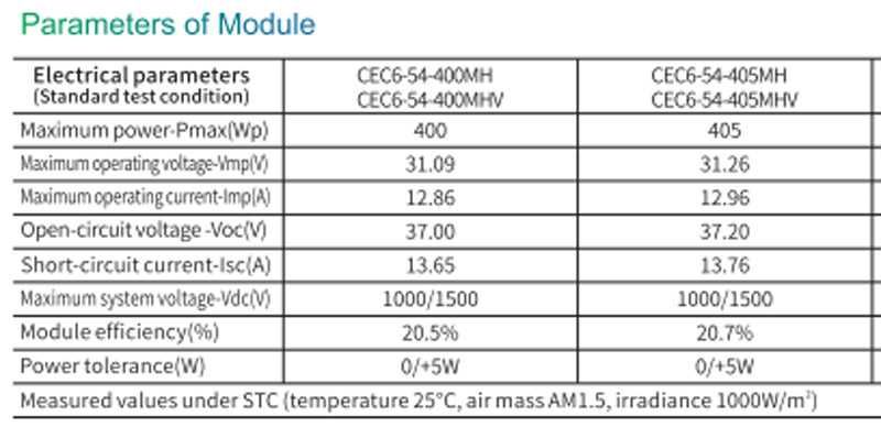 Нови фотоволтаични панели 3240W  8бр.Соларни панели.Безплатна доставка