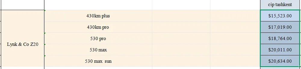 Lynk & Co Z20 430km Plus производство от Geely и Volvo—Под заказ