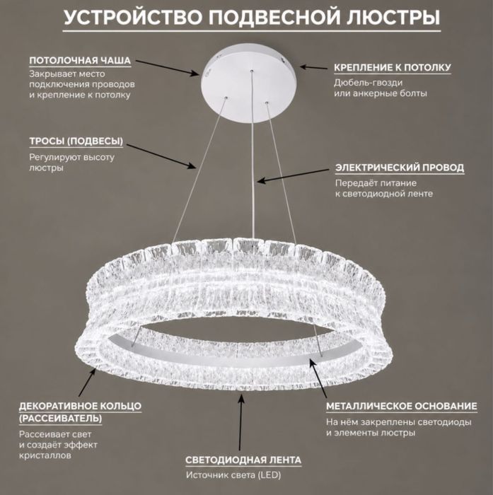 Люстра Акция Диодная Энергосберегающая Доставка бесплатно