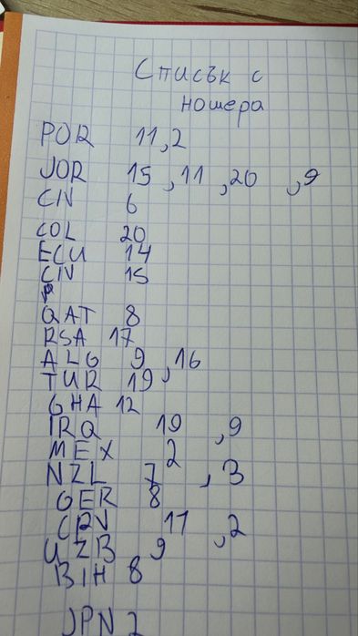 Продавам стикери на panini fifa world cup 2026