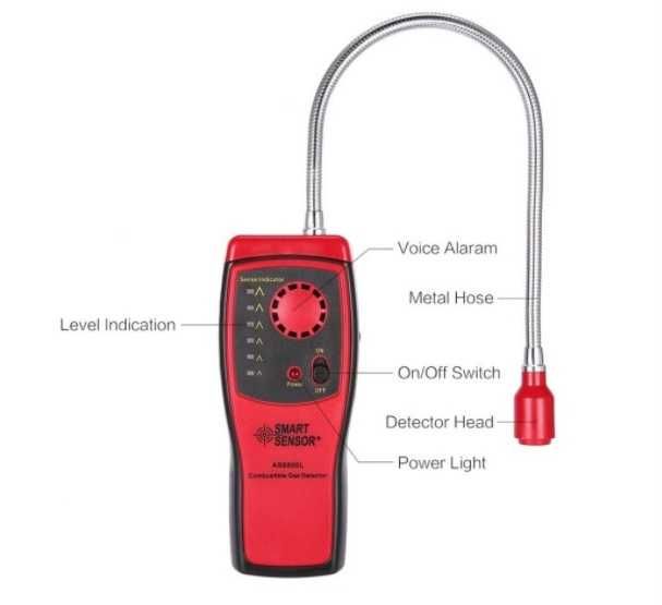 Detector de gaze portabil , profesional_nou