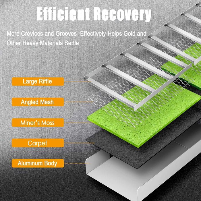 Kомплект за промиване на злато Улей, Легени, Сито