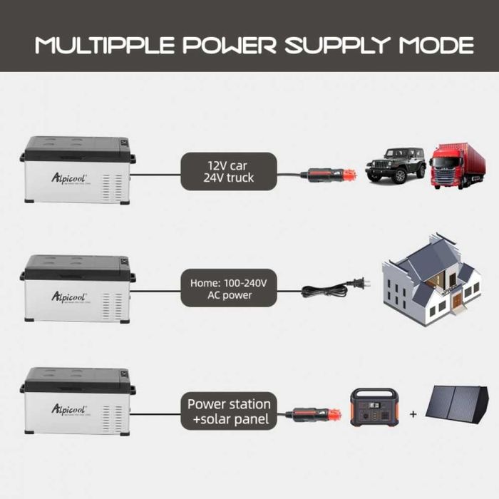 БЕЗПЛАТНА ДОСТАВКА! Компресорен хладилник 30 литра , Хладилна Кутия