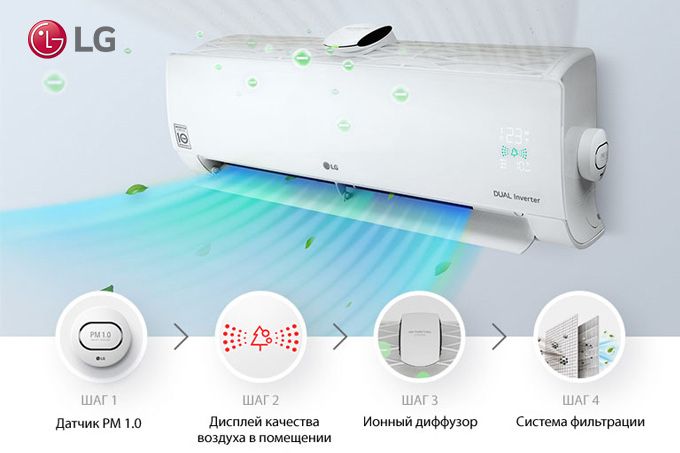 Кондиционер LG dualcool с функцией очистителя воздуха, DUAL INVERTER