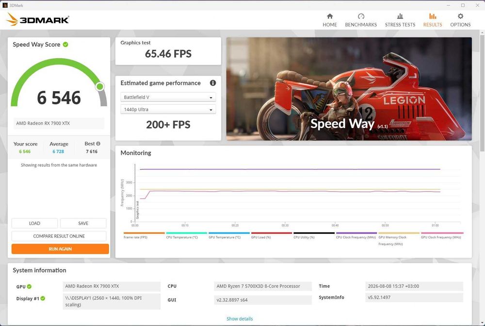 AMD RX7900XTX Sapphire Pulse