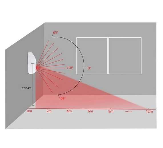 WiFi смарт датчик за движение PIR  - не засича животни до 25кг