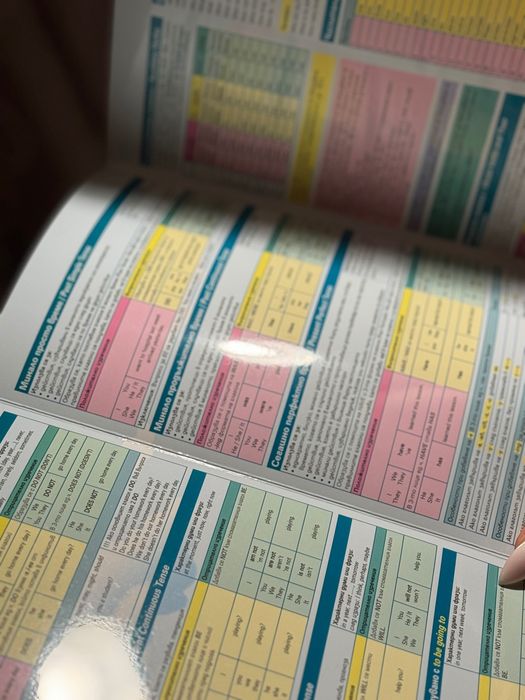 Учебно помагало по Английски език 3-7 клас