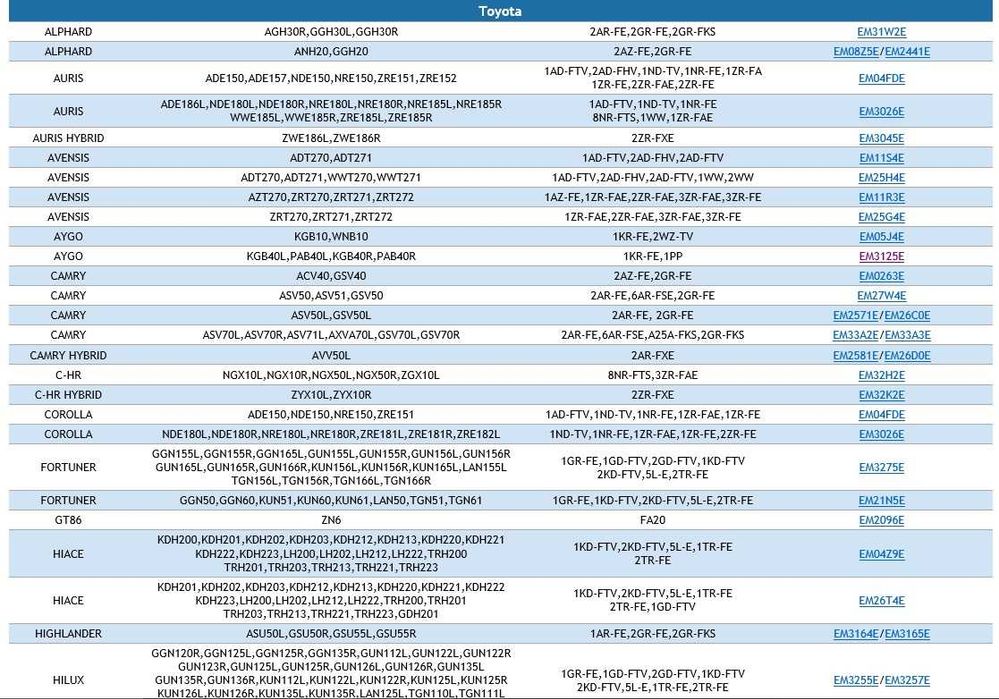 Interfata Toyota Lexus JLR Mongoose Techstream v18.00.008 + EWD 2018