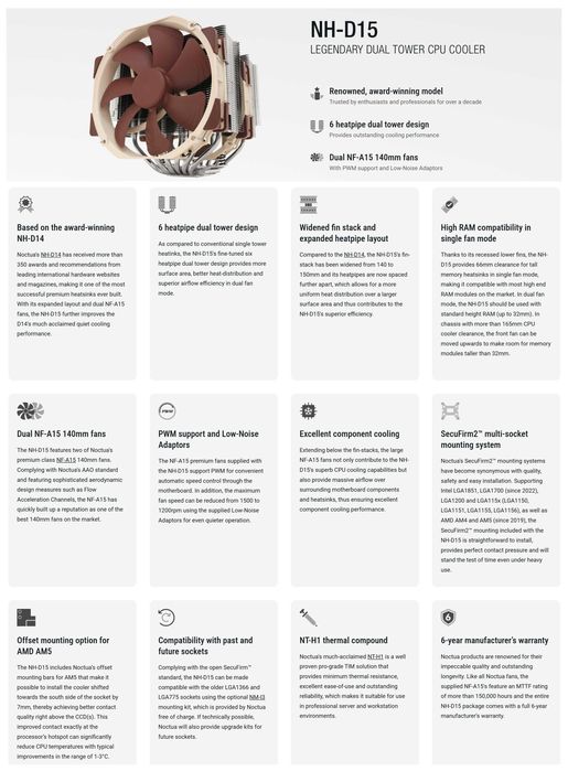 Охладител за процесор Noctua NH-D15, AM5, AM4