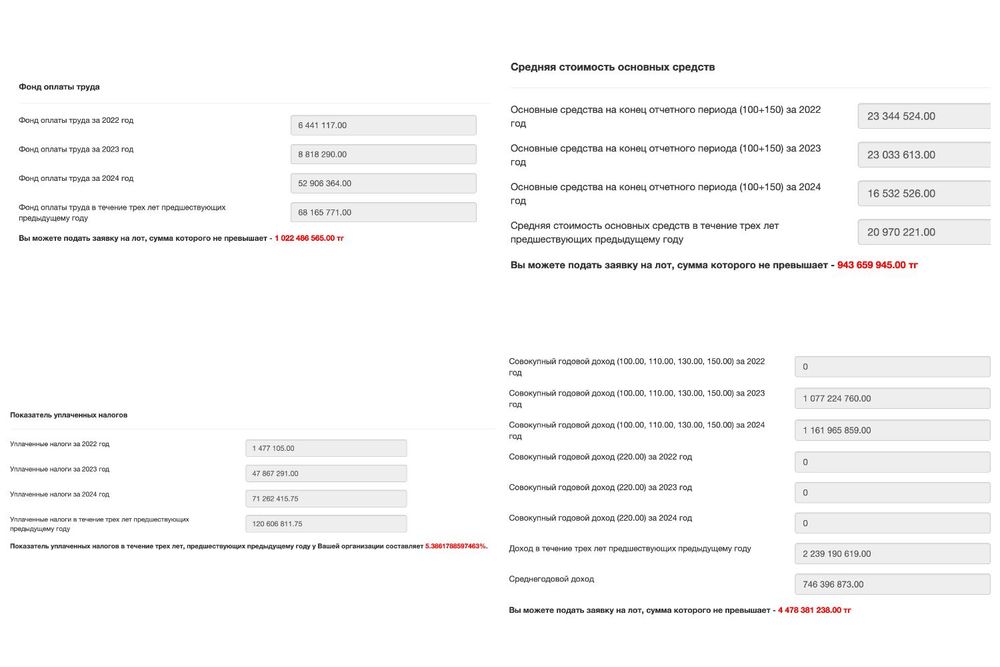 ТОО СМР 1 КАТ с депозитарием